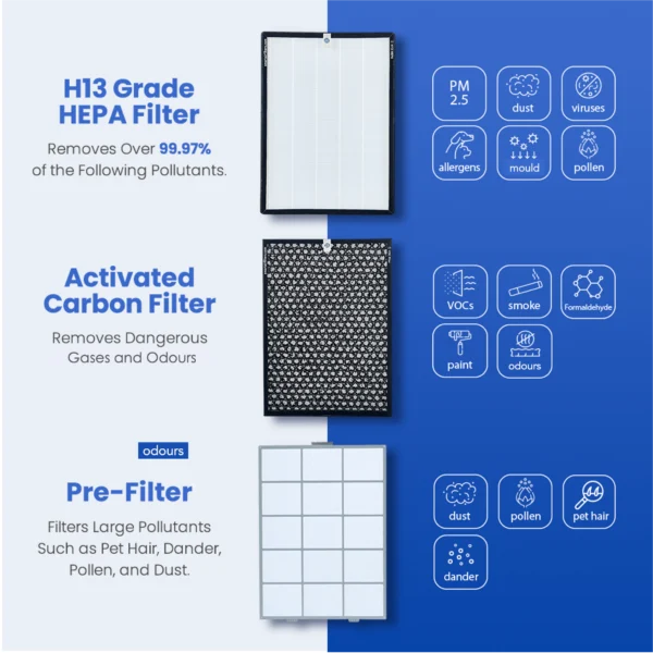 SA600 AIR PURIFIER: 5-SPEED
