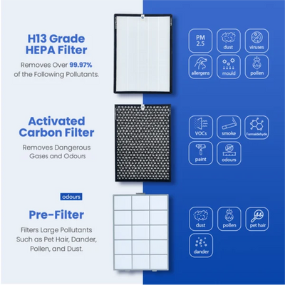 SA600 AIR PURIFIER: 5-SPEED