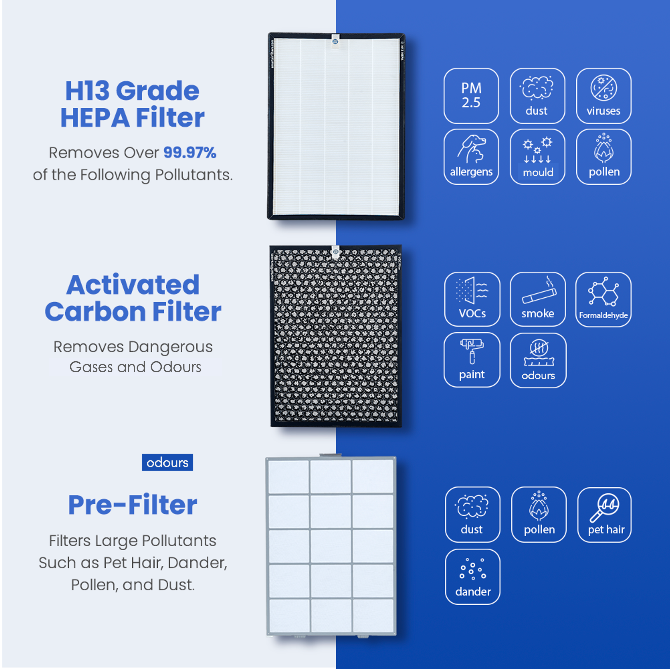 SA600 AIR PURIFIER: 5-SPEED