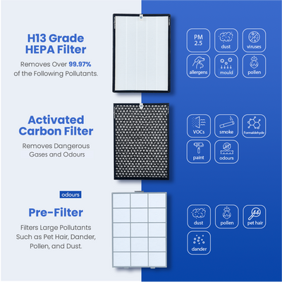 SA600 AIR PURIFIER: 5-SPEED